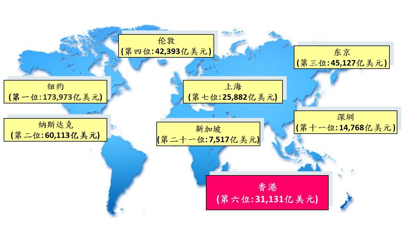 香港联交所 – 全球性的交易所