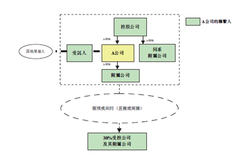 公司的联系人