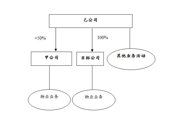 反收购行动交易的例子