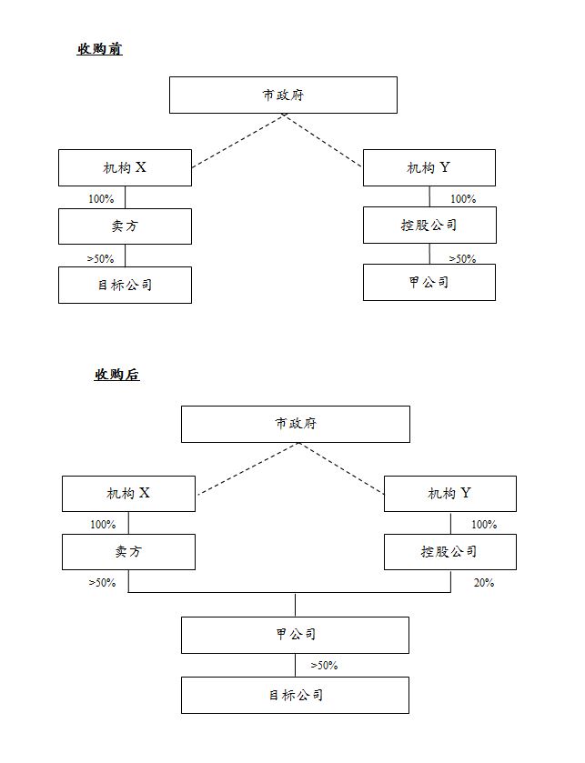 上市决策75-2