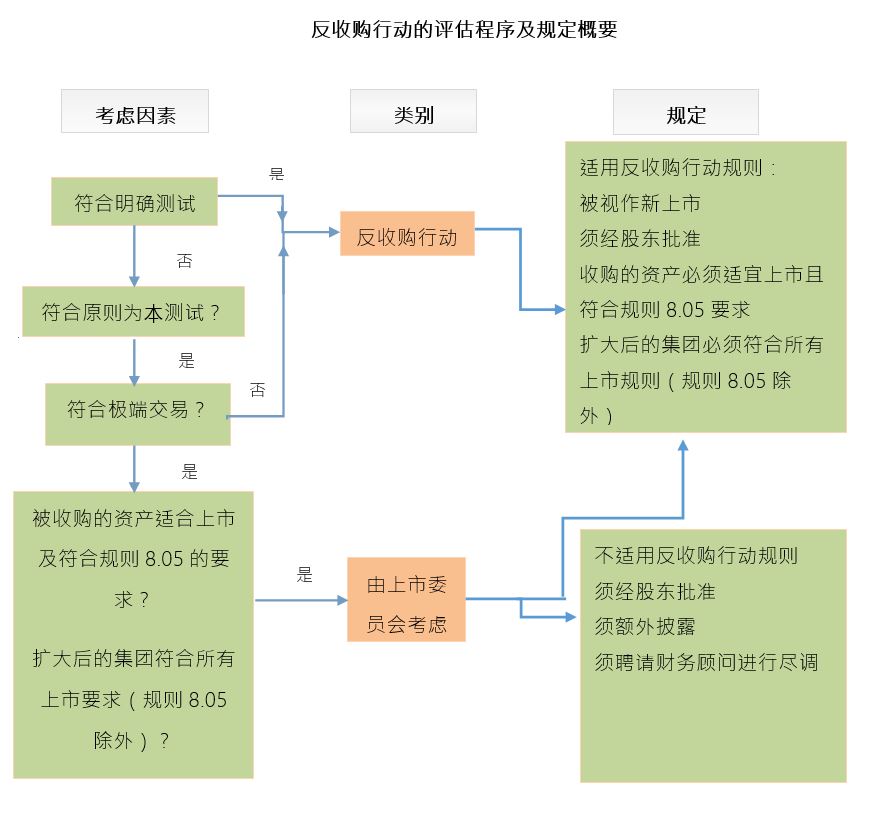 反收购行动