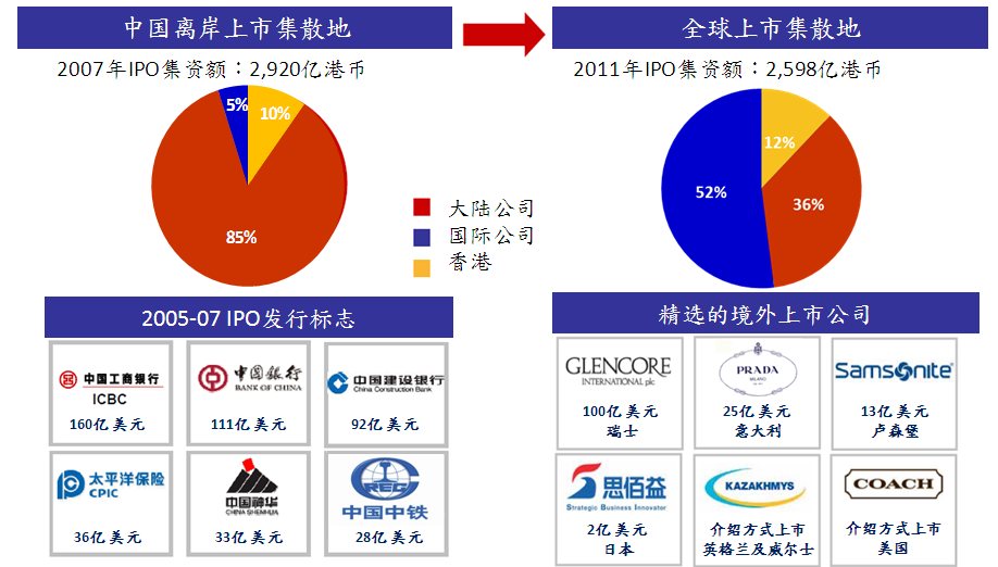 国际公司上市平台