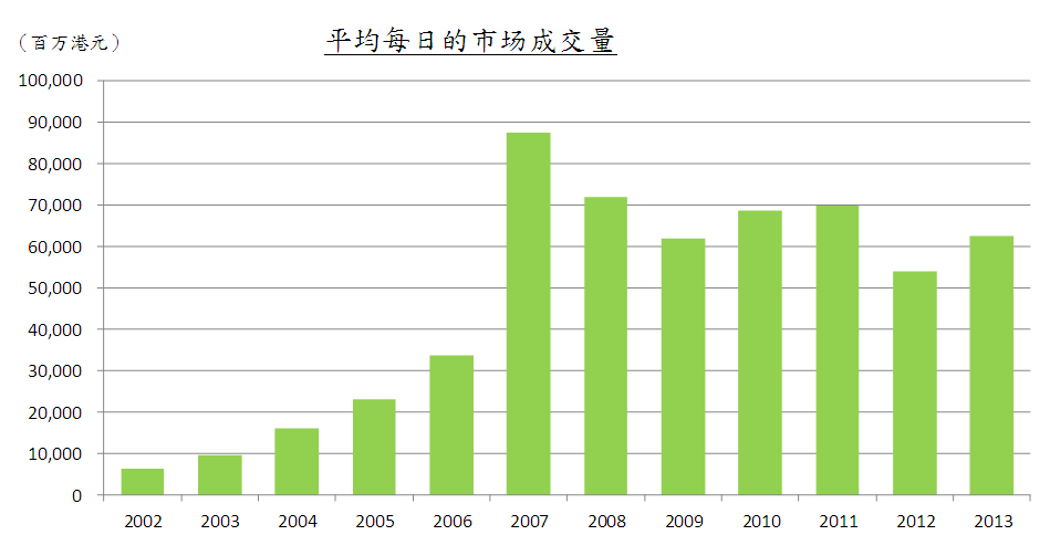 强劲的市场流动性