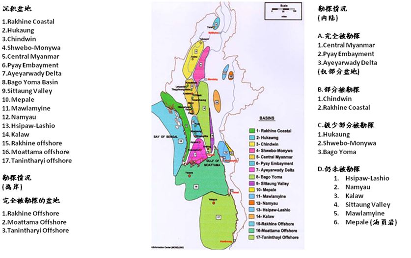 缅甸含油气盆地