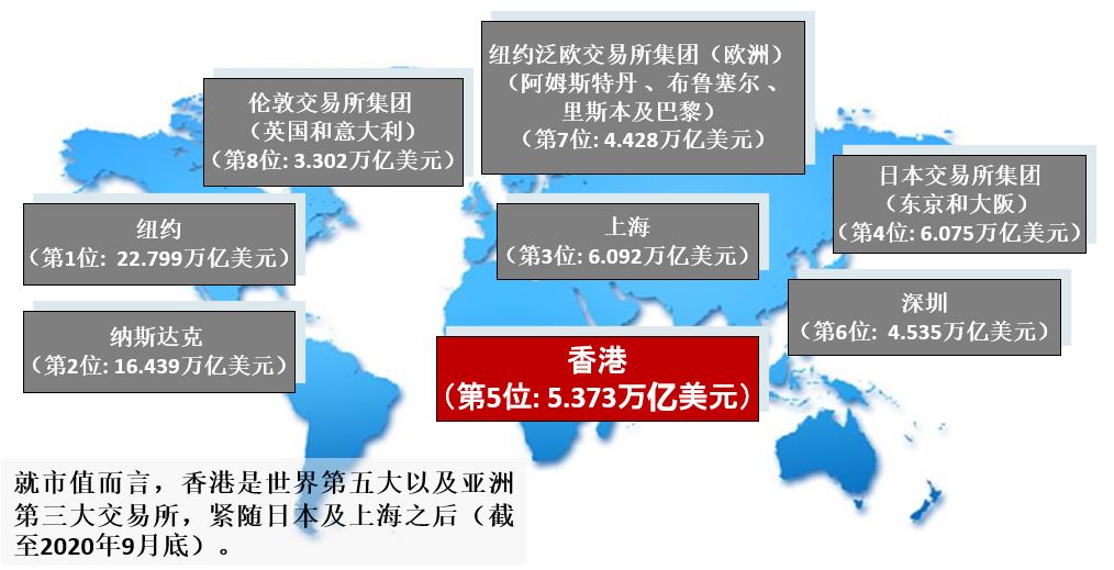 香港交易所:全球领先的国际交易所 香港交易所:全球领先的国际交易所