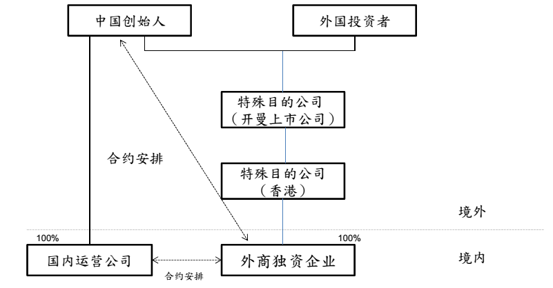 VIE架构